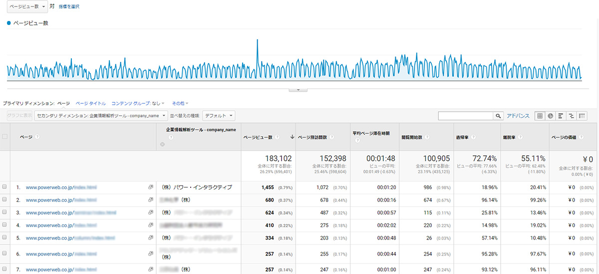 Googleアナリティクス　イメージ