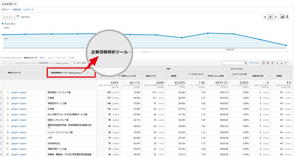 Googleアナリティクス標準レポート