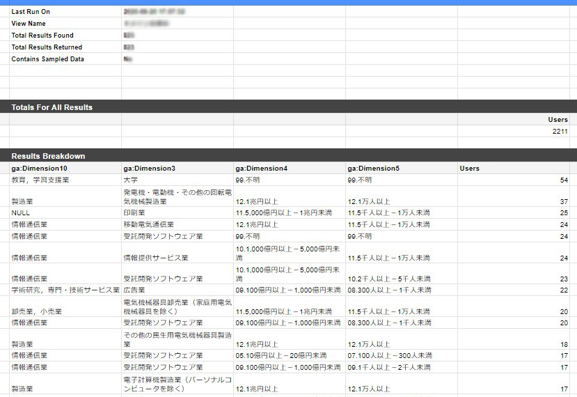 Googleスプレッドシート（データのエクスポート）